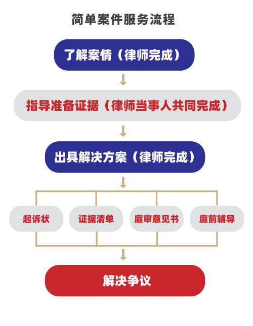 互聯網+法律服務的創舉 大律·云律所，一鍵即達專家律師
