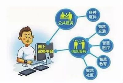內蒙古“互聯網+政務服務”取得階段性成果 數字賦能政務服務，便民利企成效顯著