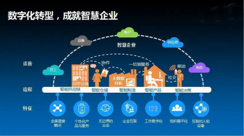 軍工行業如何在保障信息安全的前提下，乘上移動數字化快車